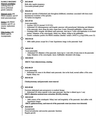 Case Report: Chronic pancreatitis in children as the cumulative effect of bilio-pancreatic abnormalities and genetic mutations